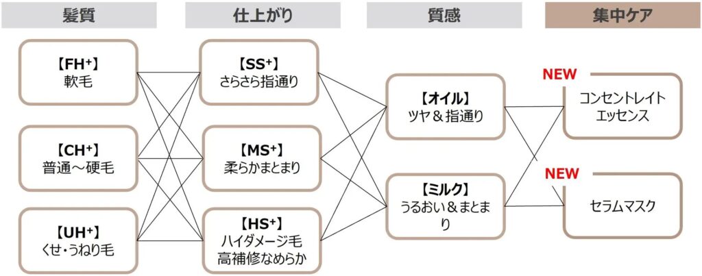 バイカルテシリーズおすすめの組み合わせ表