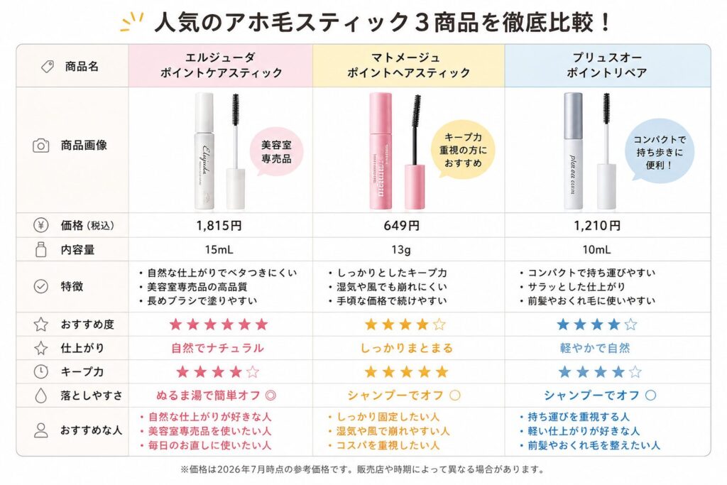他のアホ毛スティックとの比較